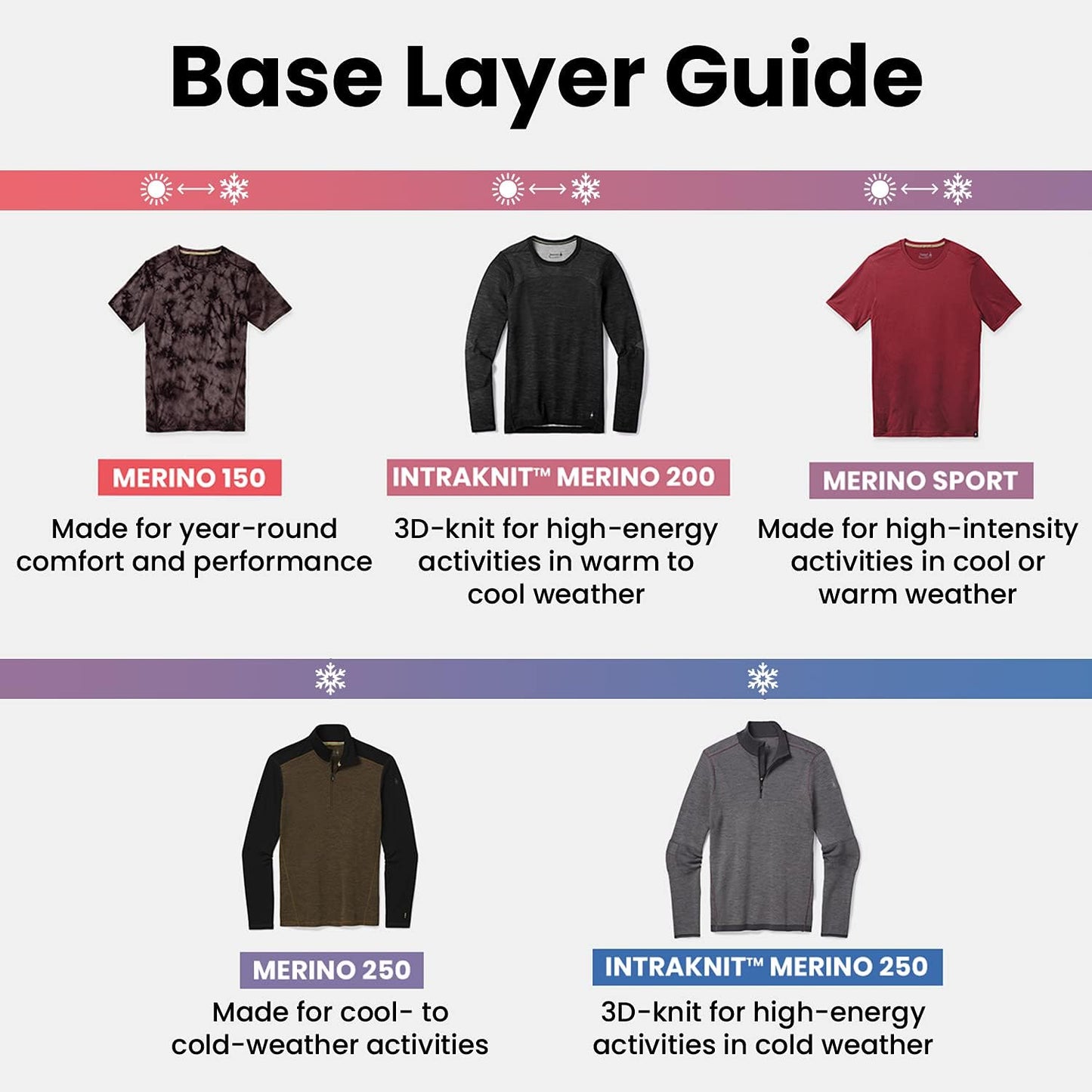 Men'S Intraknit Merino 200 Colorblock 1/4 Zip Long Sleeve Top – Moisture-Wicking, Odor-Resistant Merino Wool Base Layer for Hiking, Skiing, Running & Cycling - Deep Navy, M
