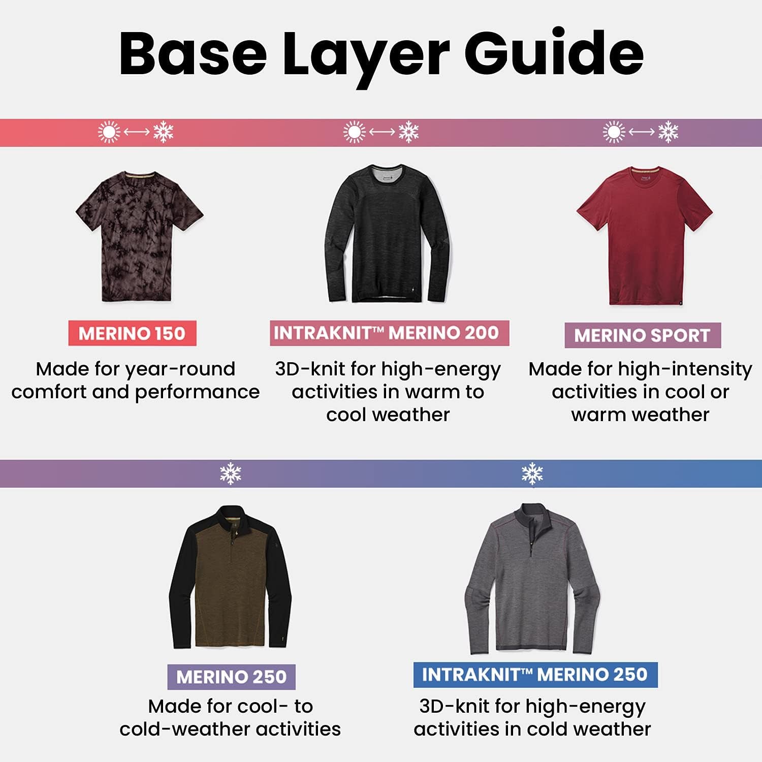 Men'S Intraknit Merino 200 Colorblock 1/4 Zip Long Sleeve Top – Moisture-Wicking, Odor-Resistant Merino Wool Base Layer for Hiking, Skiing, Running & Cycling - Deep Navy, M